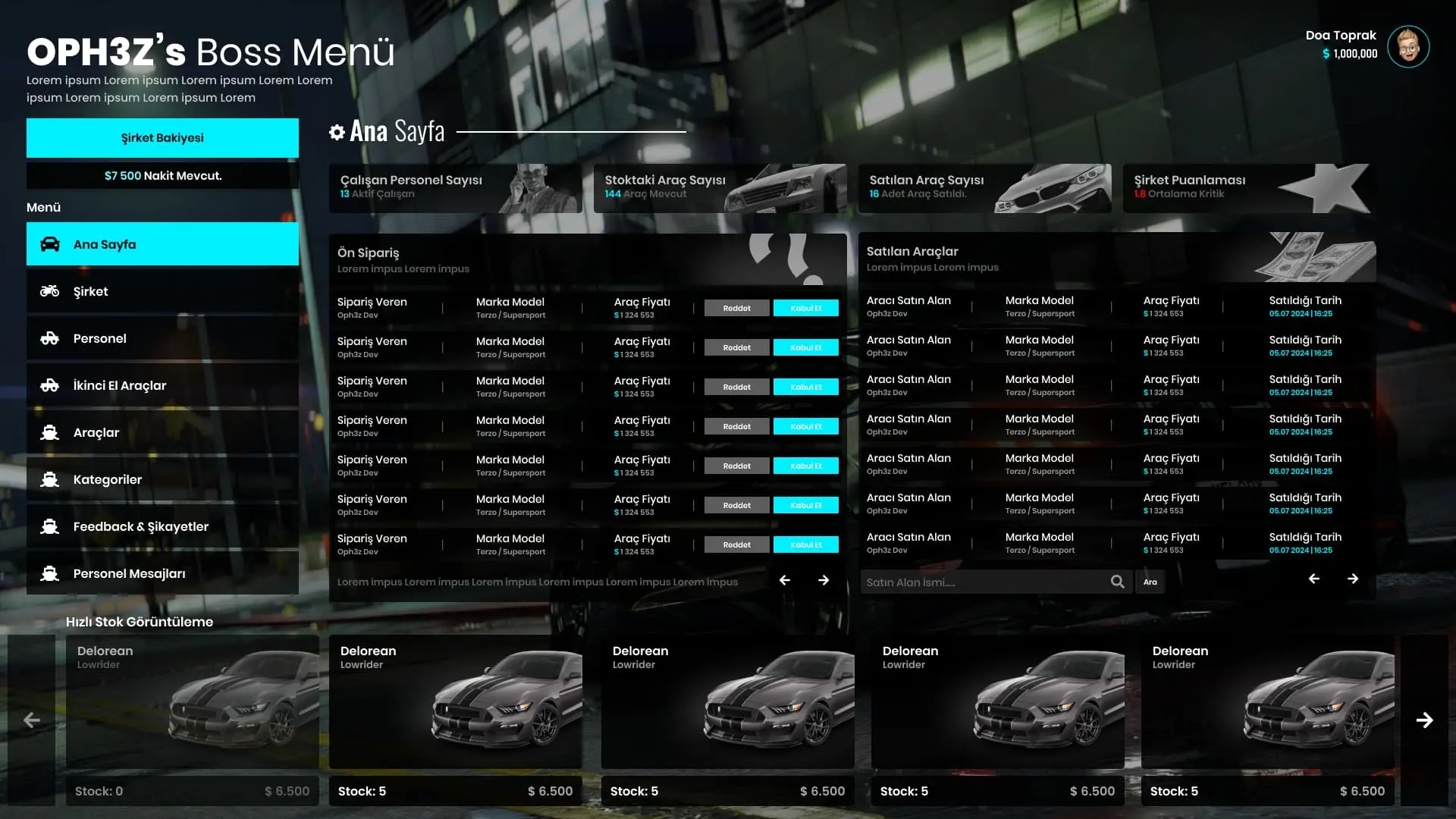 Designed for economy-driven RP servers, this script enhances business realism, staff management, and vehicle sales interactions within FiveM.
